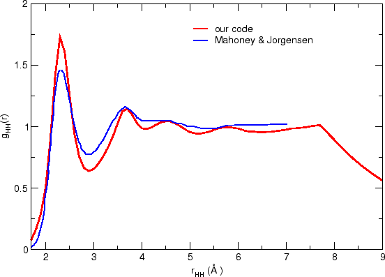 \includegraphics[width = 1.0\textwidth]{data/gofrs/ppgofr.eps}