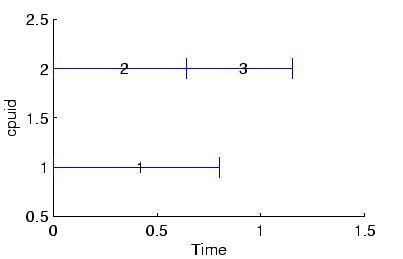 \includegraphics{data/sched3.eps}