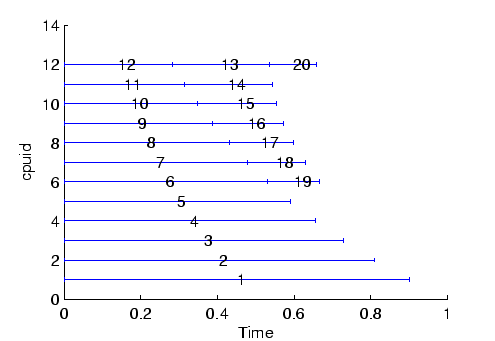 \includegraphics{data/sched20.eps}