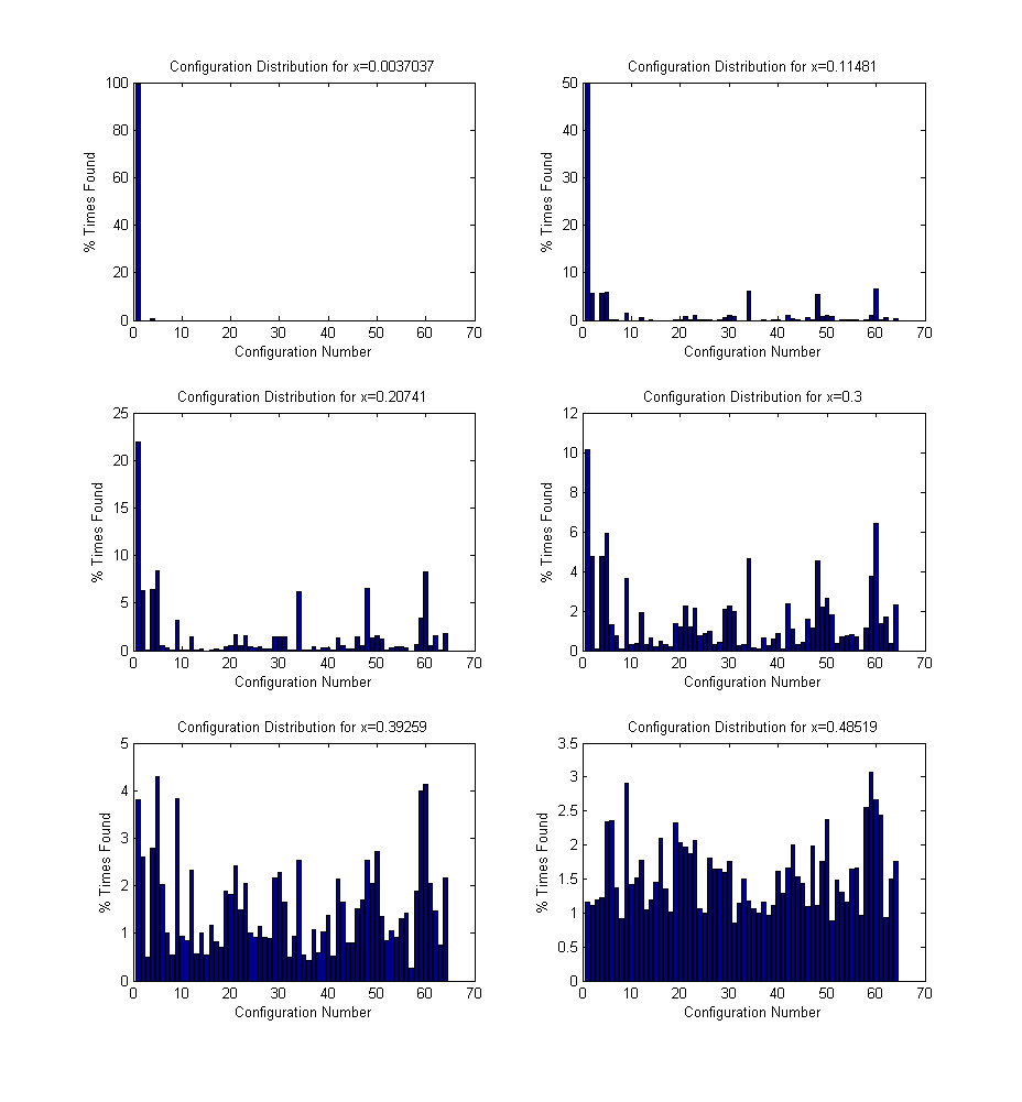 Image configuration_distribution