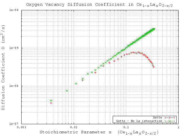 Image potential-gotte