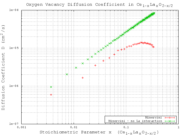 Image potential-minervini