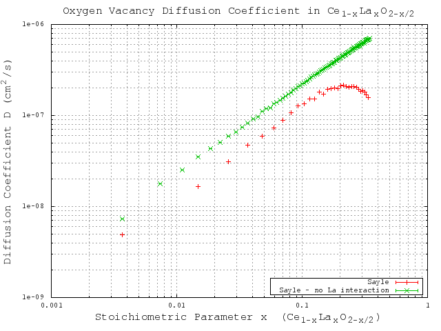 Image potential-sayle