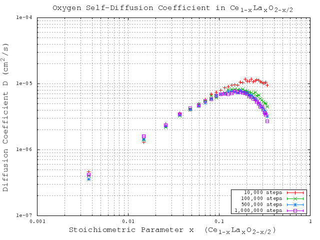 Image step-comparison