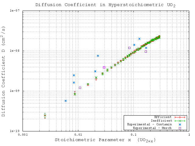 Image uo2-verificaton